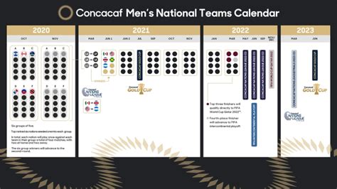 concacaf world cup qualifying 2022 schedule|CONCACAF 2022 World Cup Qualifying: Schedule, standings, .